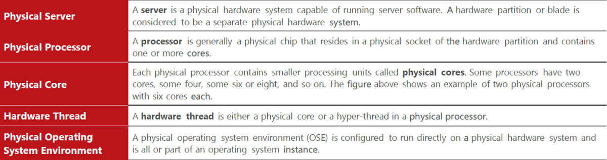 What is the Microsoft SQL Server 2014 Core Licensing Model