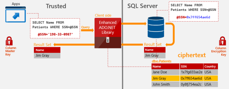 SQL Server 2016 : Security Features