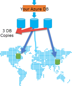 Azure SQL Database Performance Tuning