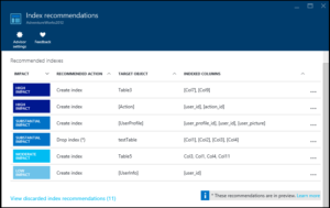 Azure SQL Database Performance Tuning