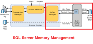 How to Configure SQL Server Memory Options for Best Practices