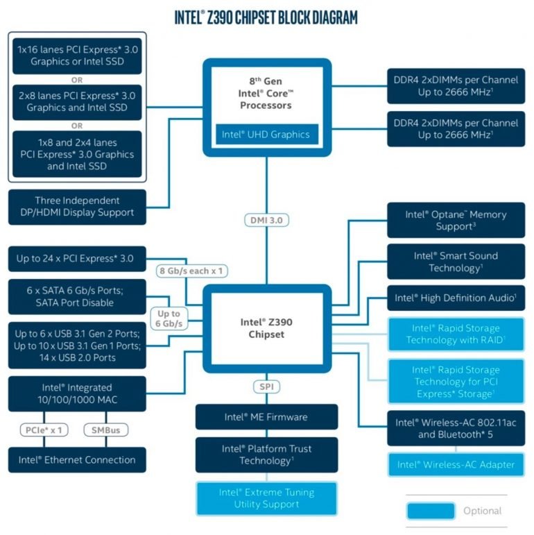 Best Z390 Chipset Motherboards For Intel 9th Gen Processors 9700k 9900k
