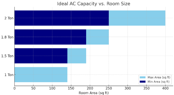 Pick an AC