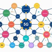 5.5G Service Providers
