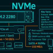 NVMe 1.4 vs 2.0: The Ultimate Technical Comparison (2025)