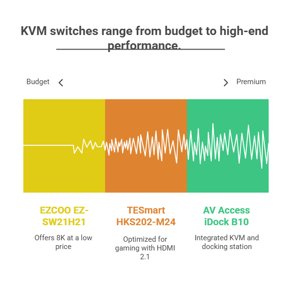 Visual Selection Guide for KVM Switches