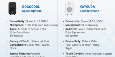 Compare GOGOCOOL vs. KAYSUDA Speakerphone Specs Guide