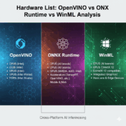 Hardware List OpenVINO vs ONNX Runtime vs WinML Analysis