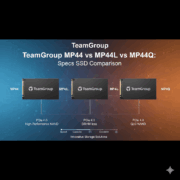 TeamGroup MP44 vs MP44L vs MP44Q Specs SSD Comparison