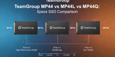 TeamGroup MP44 vs MP44L vs MP44Q Specs SSD Comparison
