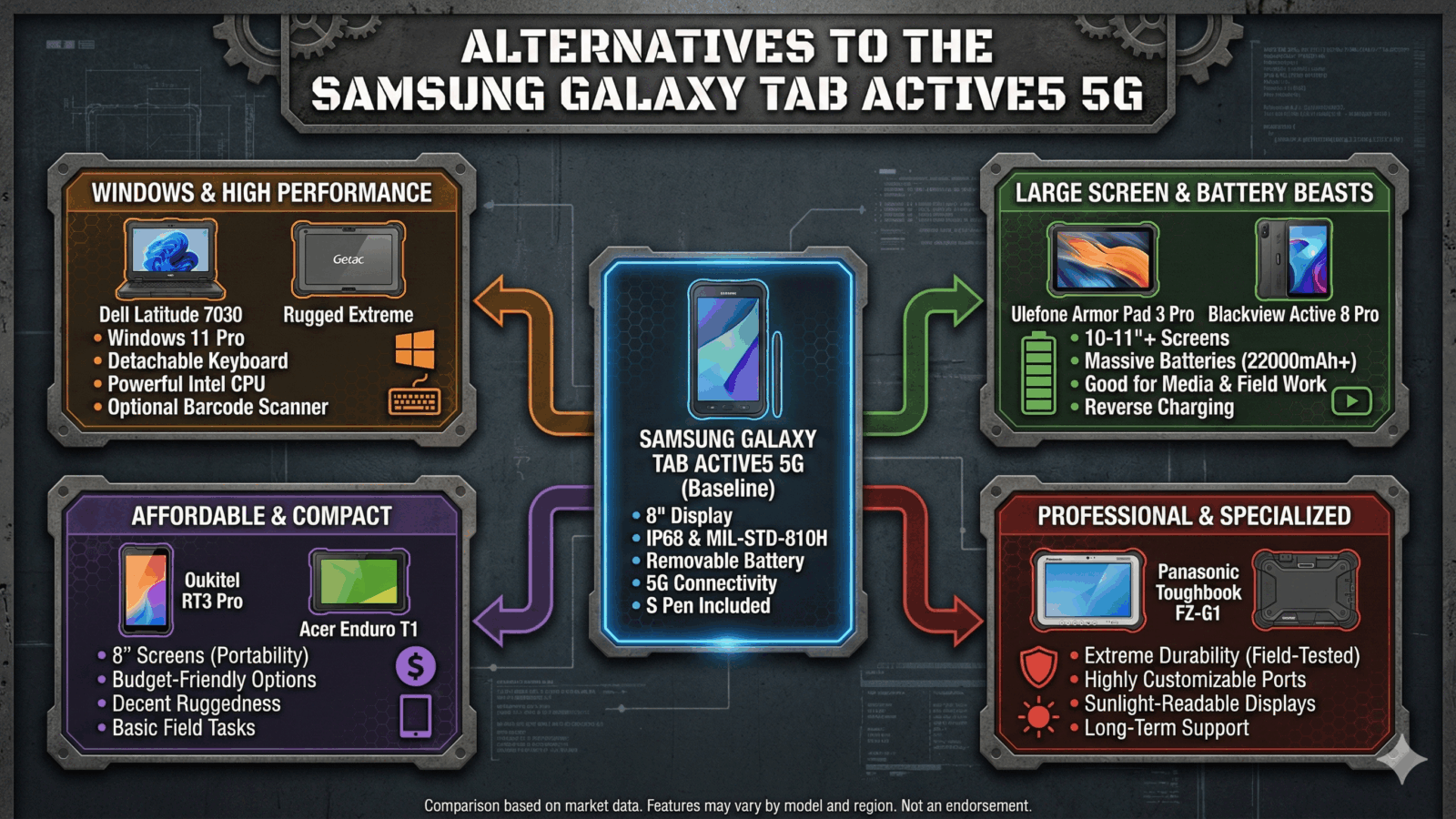 Alternatives to the Samsung Galaxy Tab Active5 5G